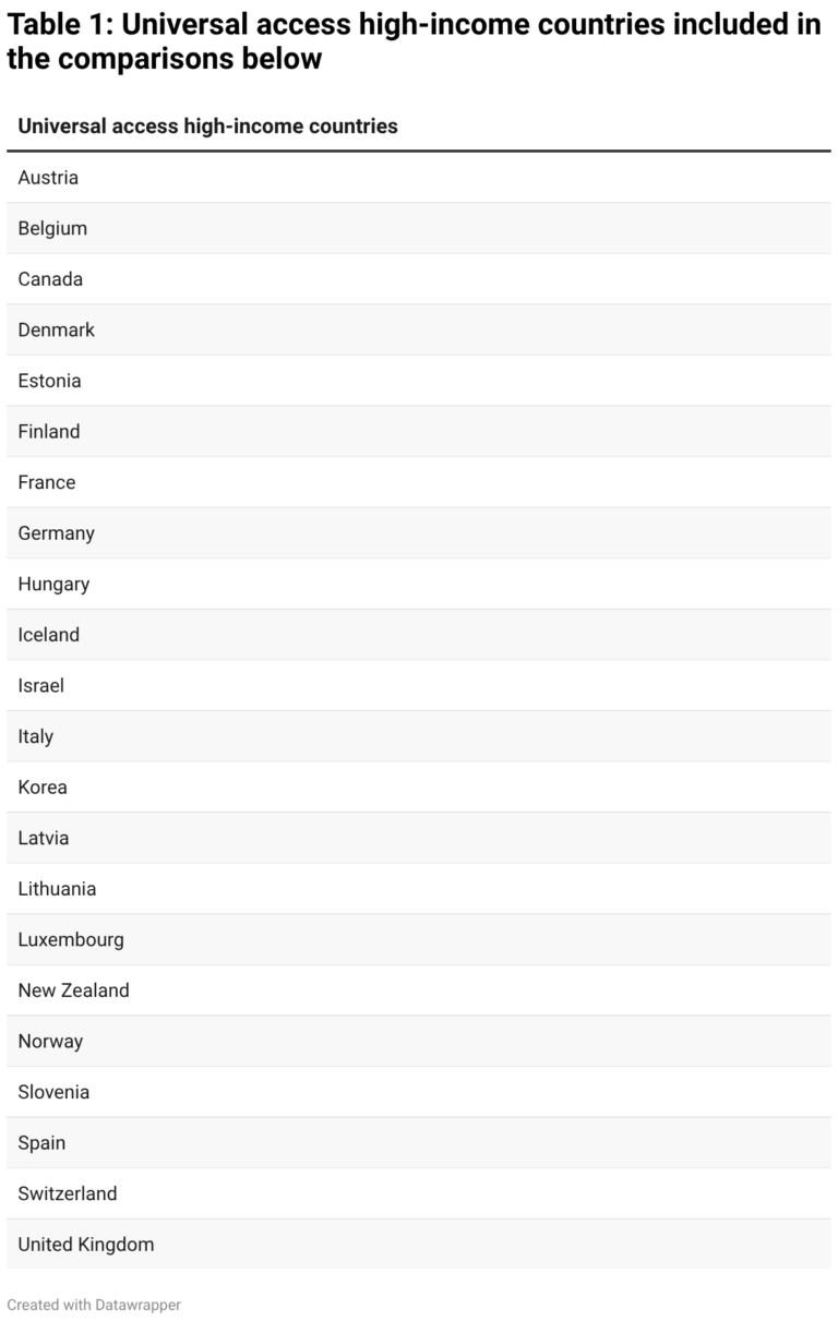 Canada’s physician shortage—bad news may only get worse