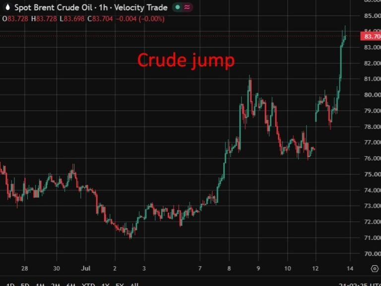 Crude surges as Saudi Arabia comes under attack and Iran blockade returns