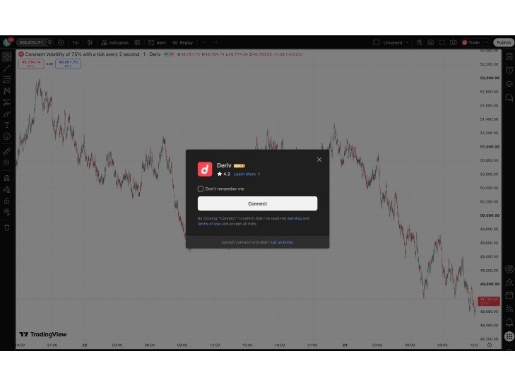 Deriv brings its exclusive 24/7 Derived Indices to TradingView