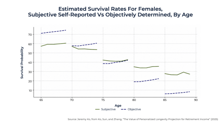 Using Personalized Lifespan Estimation For Retirement