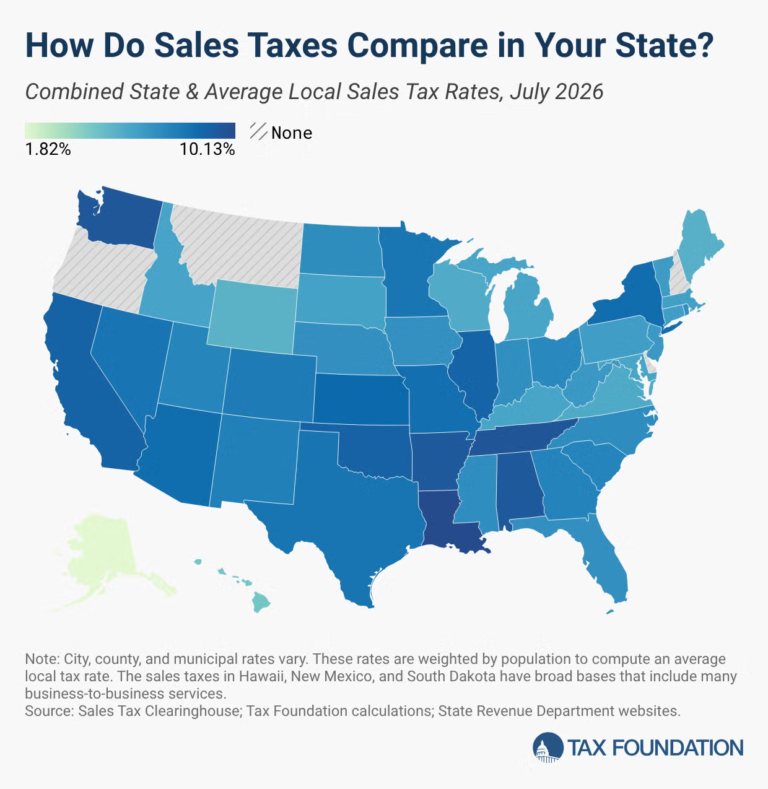 2026 Sales Tax Rates, Midyear Update