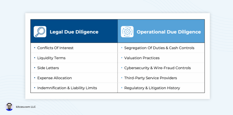 Private Fund Due Diligence: A Checklist For Reviewing Governing Documents And Operational Controls