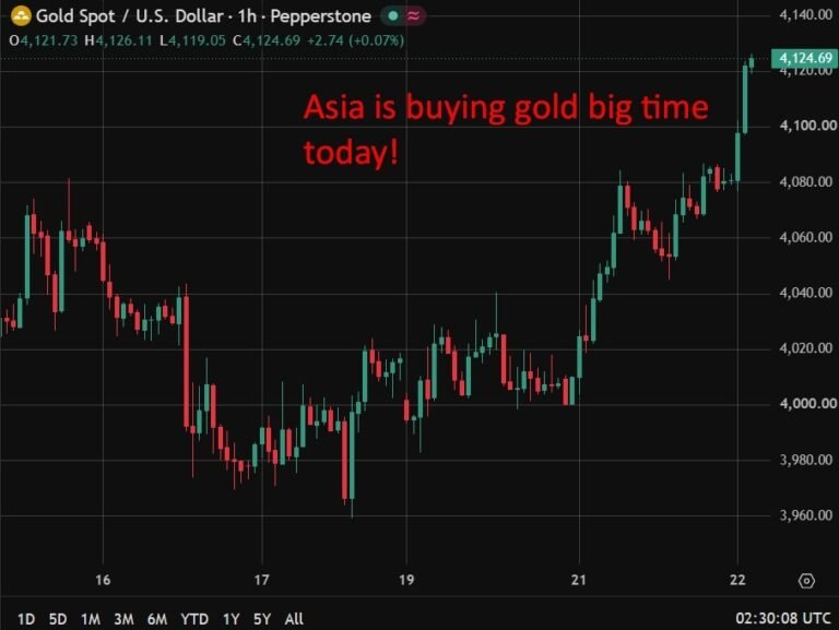 Gold hits 2-week high as Iran diplomacy kindling fires ahead of Fed ‘hold’ meeting