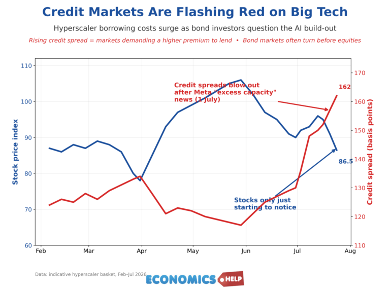 Big Tech Just Admitted the AI Bubble Is Real