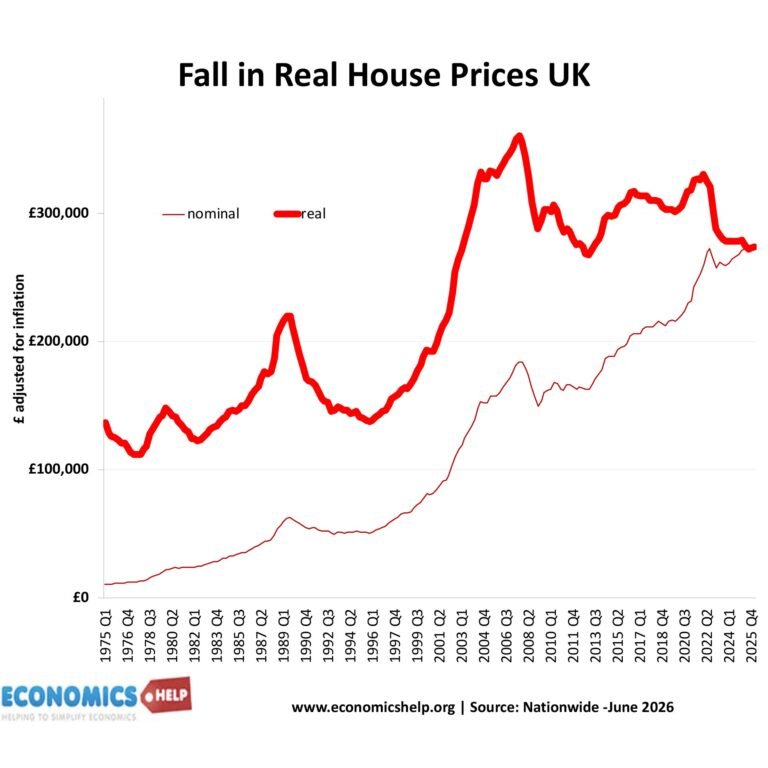 Could the UK Housing Market Become More Affordable?