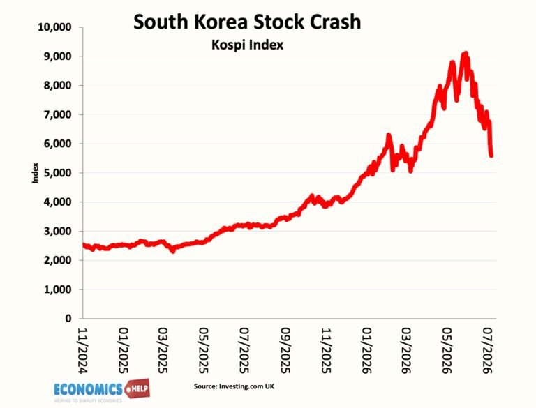 Will Korea Stock Crash Spread to US?