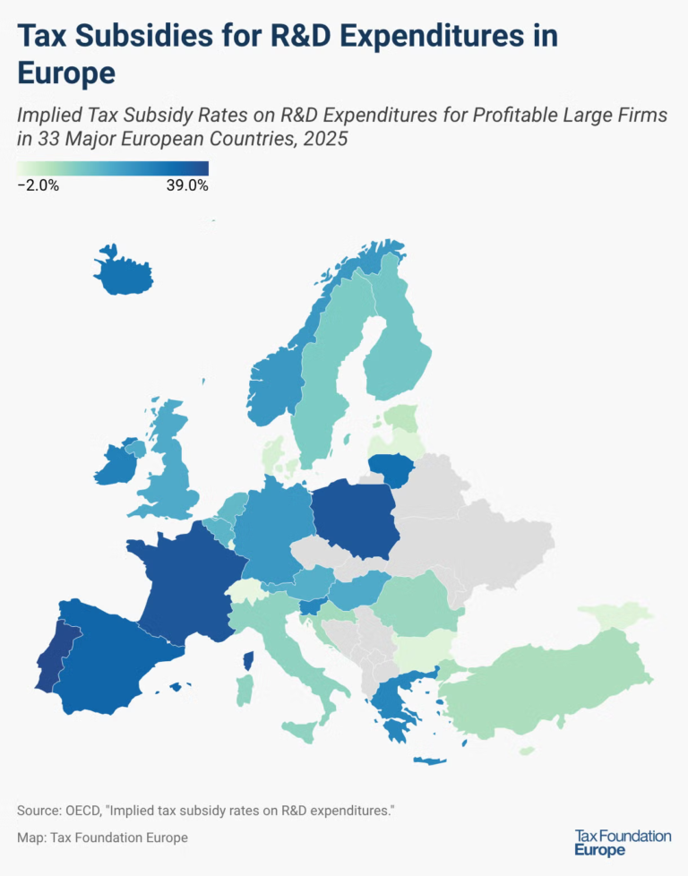 R&D Tax Subsidies in Europe
