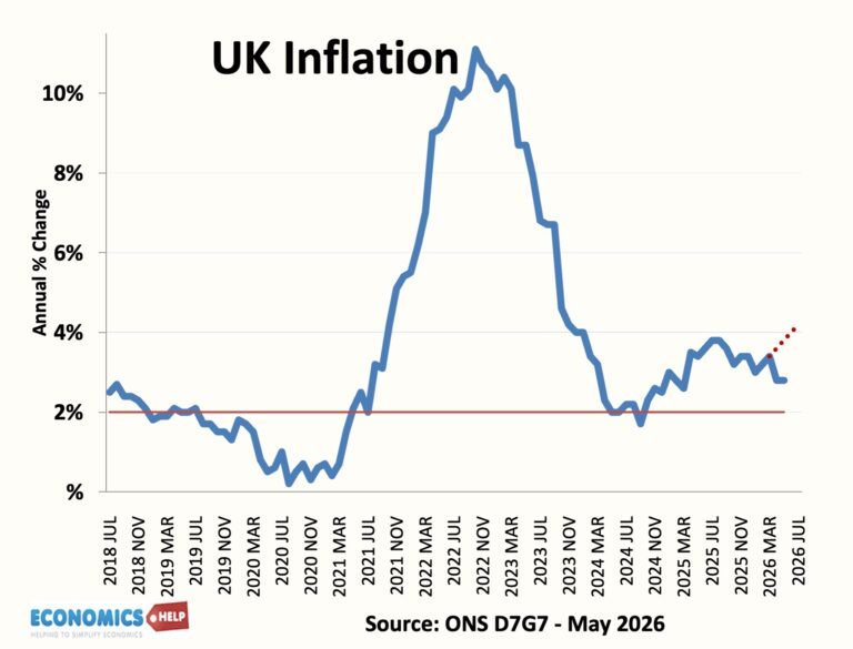 UK Economy on a Knife Edge