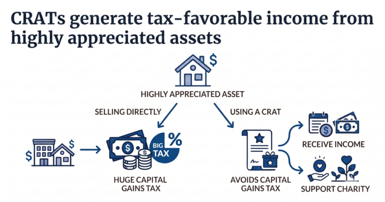 When charitable remainder annuity trusts can be worth the risks