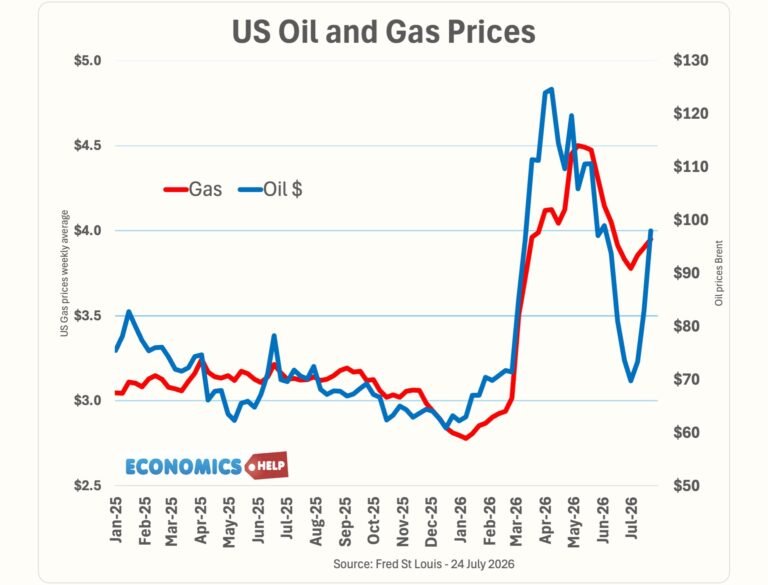 Oil Prices Near $100 — And More Rises to Come