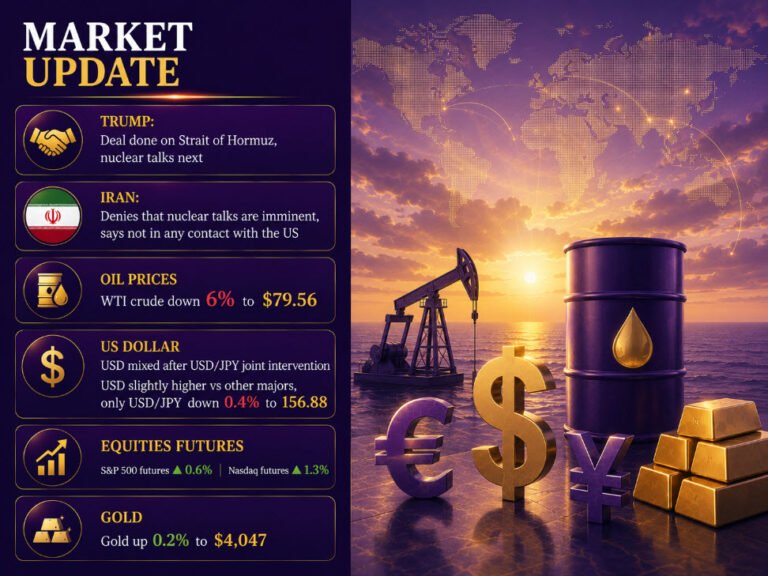 investingLive European markets wrap: Oil holds lower despite Iran refuting Trump claims