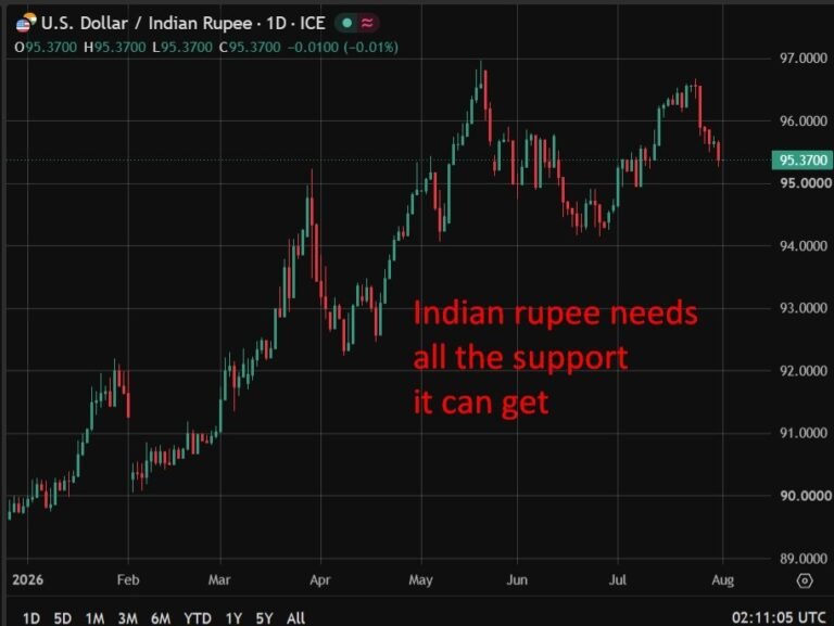 Reserve Bank of India expected to hold rates as inflation stays in comfort zone, Reuters poll shows