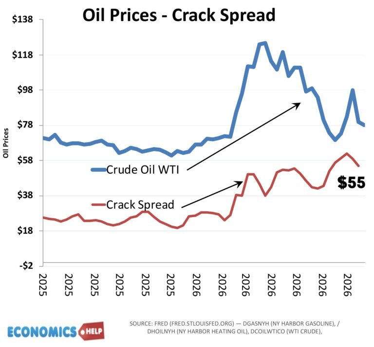 Oil Prices Down 30% — Manipulation or Just Oversupply?