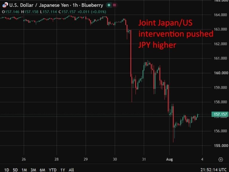 Takaichi-backed tax cut plan raises fresh fiscal questions for yen